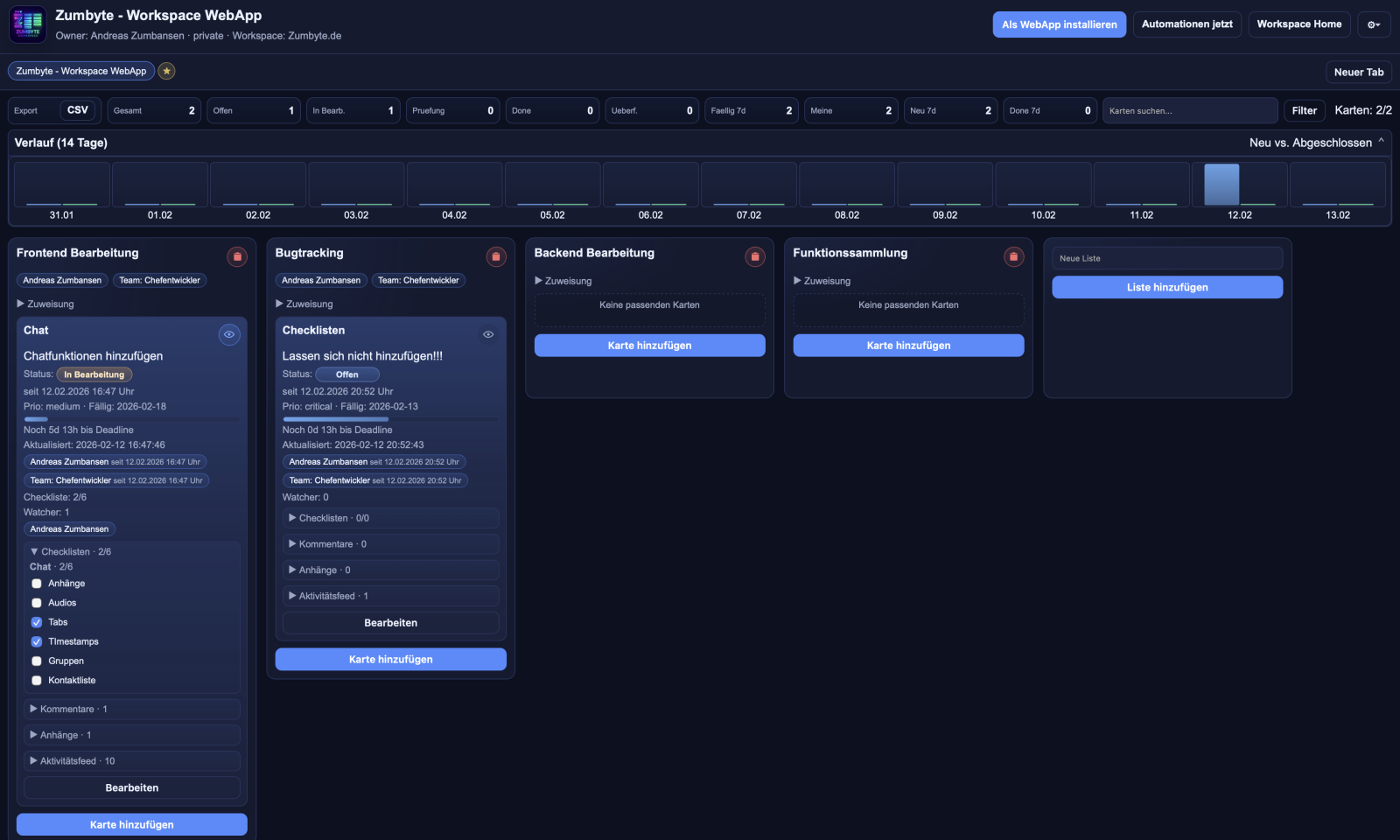 Unser Workspace nimmt enorm Gestalt an..
